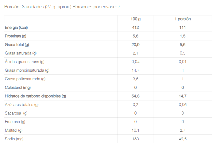 Nutrafood Galletas de Chocolate y Nueces